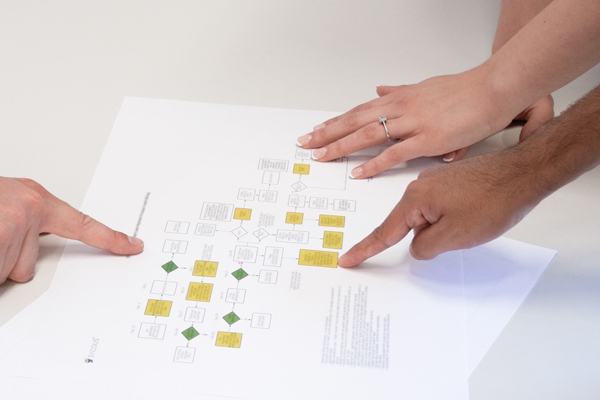 Sycous team planning diagram